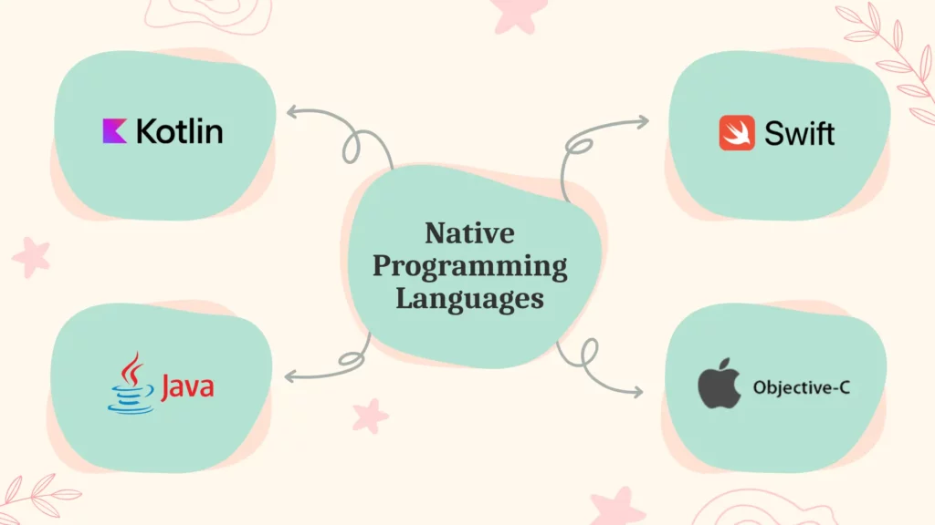 مقدمة عن لغات برمجة التطبيقات Native